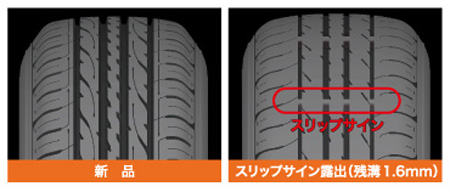 タイヤ交換のタイミング(交換時期)の目安は?